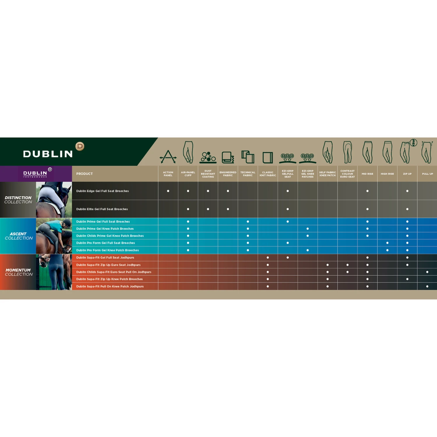 Dublin Edge Gel Reithose Mit Vollbesatz Für Damen 6 Dublin Edge Gel Reithose Mit Vollbesatz Für Damen – Bild 4